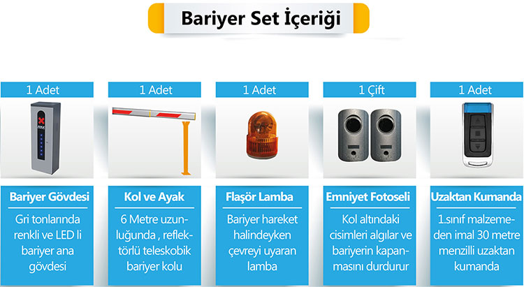 Set İçeriği