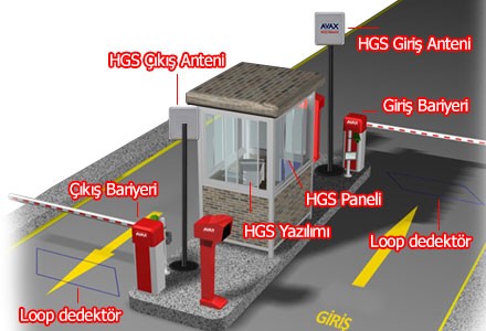 OTOPARK OTOMASYON SİSTEMLERİ