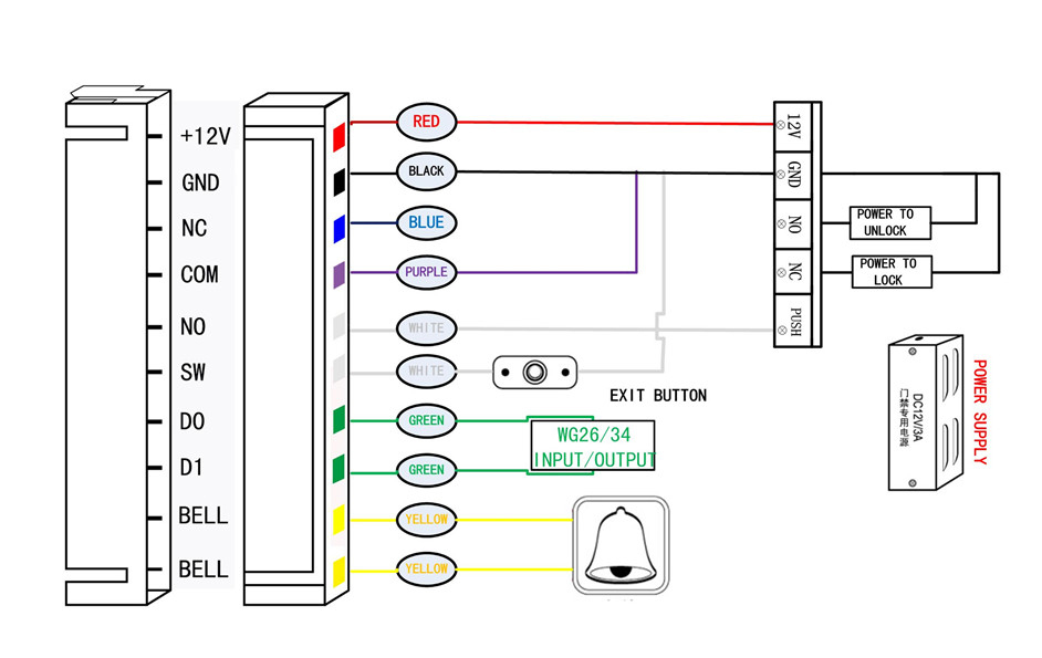 STRIKE 7.60 Kartl ve ifreli Gei Kontrol Cihaz